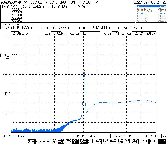 C波段光纤传能激光器(1~10W光功率)